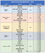 AMC8競(jìng)賽和國(guó)內(nèi)奧數(shù)有什么區(qū)別？哪個(gè)含金量更高？