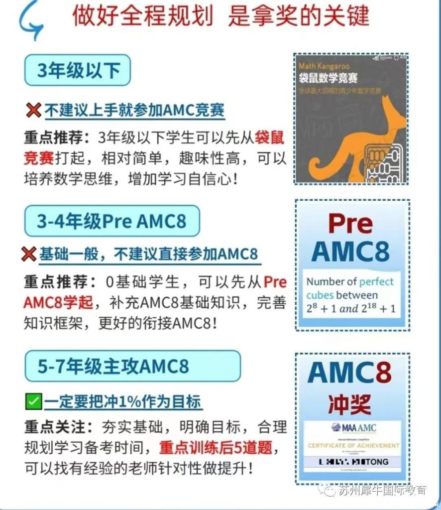 AMC8考什么？考試知識(shí)點(diǎn)匯總，附AMC8輔導(dǎo)課程~