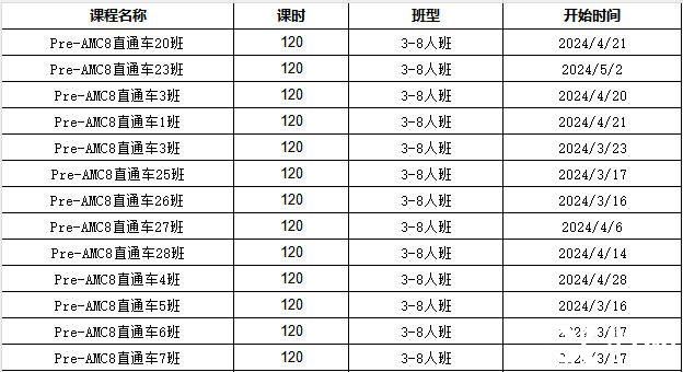 AMC8考什么？考試知識(shí)點(diǎn)匯總，附AMC8輔導(dǎo)課程~