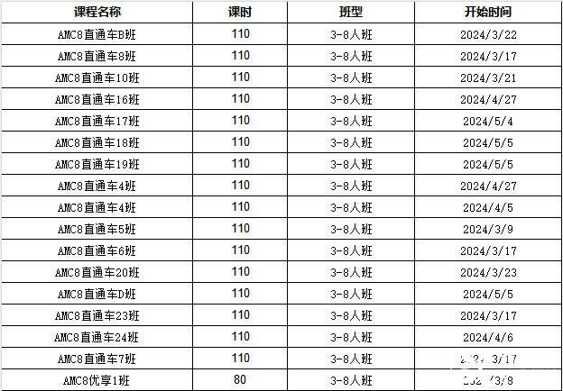 AMC8考什么？考試知識(shí)點(diǎn)匯總，附AMC8輔導(dǎo)課程~