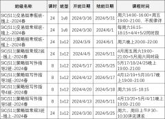 SIC/FBLA/NEC/IEO四大經(jīng)濟(jì)商賽對比！誰是真正商科申請利器？附SIC/FBLA/NEC/IEO培訓(xùn)