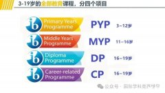 上海IB培訓(xùn)機(jī)構(gòu)哪家好？IB培訓(xùn)課程介紹！