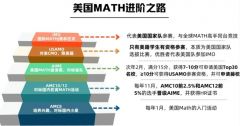 上海小升初考AMC8有用嗎？小學(xué)幾年級(jí)開(kāi)始合適？