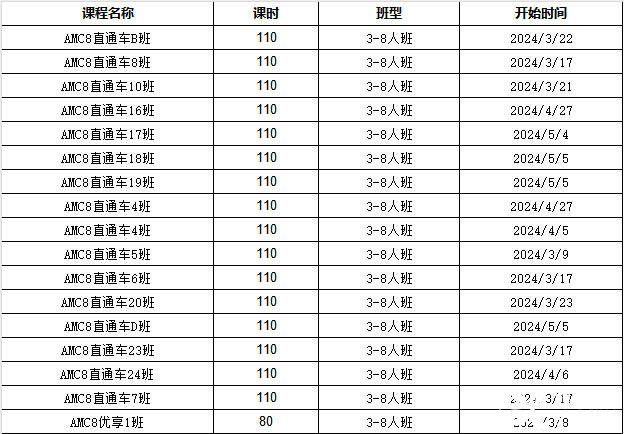 美國(guó)AMC和中國(guó)奧數(shù)的區(qū)別介紹！犀牛AMC競(jìng)賽輔導(dǎo)課程推薦！
