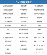 AMC8競(jìng)賽一年考幾次？怎么規(guī)劃備考？
