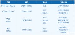 IEO國(guó)際經(jīng)濟(jì)學(xué)奧賽報(bào)名中！競(jìng)賽介紹+日程安排+課程輔導(dǎo)