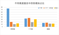 6-9年級(jí)如何備考AMC10?AMC10培訓(xùn)課程輔導(dǎo)！