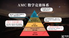 每年超過(guò)萬(wàn)名學(xué)生參加的AMC數(shù)學(xué)競(jìng)賽，不同年級(jí)學(xué)生該如何規(guī)劃？