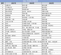 快來看看你家孩子適合打AMC8競賽嗎？附AMC8競賽四大板塊必考題型！
