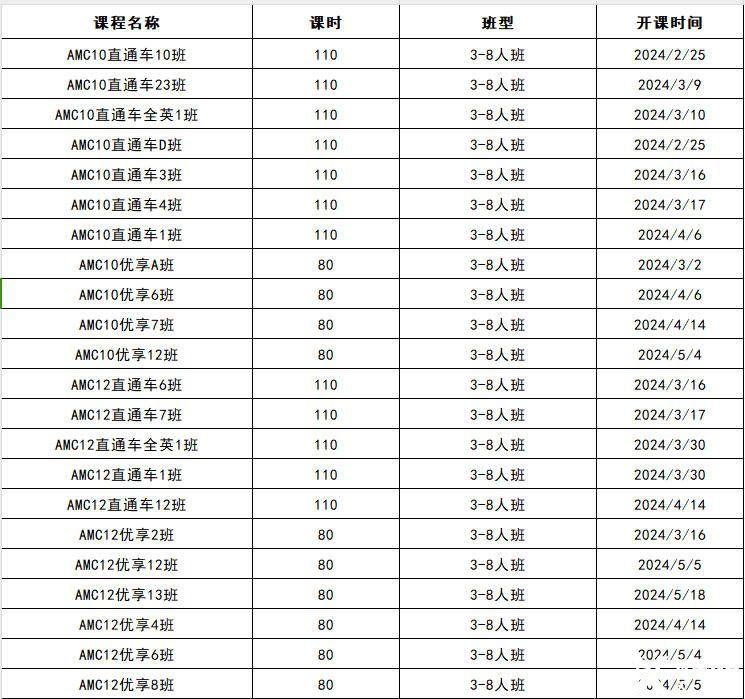 AMC10競賽怎么備考？考試培訓(xùn)輔導(dǎo)課程推薦！