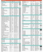 ALevel課程備考六大陷阱你踩中幾條？犀牛A-level提分課程在線輔導(dǎo)