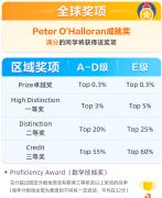 2024年澳洲AMC報名方式是什么？如何備考？