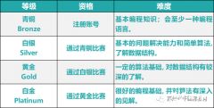 中國(guó)學(xué)生參加USACO競(jìng)賽有什么用？有專業(yè)的輔導(dǎo)機(jī)構(gòu)嗎？