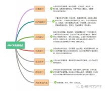 普娃可以備考AMC8競(jìng)賽嗎？零基礎(chǔ)輔導(dǎo)課程推薦！