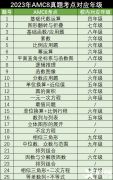 3-5年級(jí)學(xué)生如何備考AMC8競(jìng)賽？Pre-AMC8課程了解一下！