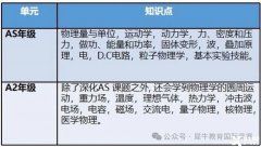 Alevel物理考試內(nèi)容和備考難點(diǎn)！附AL物理5月大考沖刺課程