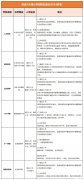 北京小升初怎么進(jìn)入海淀六小強(qiáng)學(xué)校？犀牛少兒編程精品小班課推薦！
