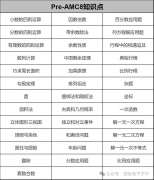 AMC8競賽3-5年級專項輔導(dǎo)課程，Pre-AMC8課程介紹！