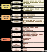 AMC10競(jìng)賽考察知識(shí)點(diǎn)總結(jié)！AMC10培訓(xùn)小班一對(duì)一