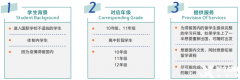 ALevel全日制脫產(chǎn)效果怎么樣？上海Alevel脫產(chǎn)機(jī)構(gòu)哪家好？