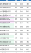 2024年AMC8分?jǐn)?shù)線詳解！附AMC8培訓(xùn)課程！