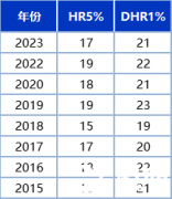 上海三公小升初AMC8怎么學(xué)？amc8培訓(xùn)課程！