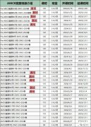 入讀貝賽思需要什么條件？廣州培訓機構推薦！
