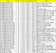 上海三公報名需要滿足什么條件？附三公備考培訓課程！
