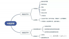 北京上海IG經濟培訓機構推薦，培訓課程介紹！
