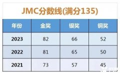 2024 JMC考試時(shí)間安排！歷年JMC真題分享