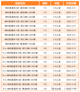 AMC8競(jìng)賽含金量剖析！小升初認(rèn)可AMC8獎(jiǎng)項(xiàng)嗎？