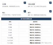 IB數(shù)學(xué)考前沖分課程培訓(xùn)，IB課程大綱，班型介紹，師資力量如何？