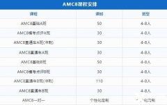 北京AMC競賽培訓輔導課程開班中，師資介紹！