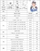 北京六小強上岸履歷分享！北京海淀區(qū)AMC8競賽培訓！