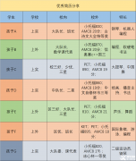 上海三公升學(xué)攻略來啦!上海三公備考課程了解一下！