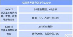 IG經濟考什么？ IG經濟學習技巧及課程培訓！