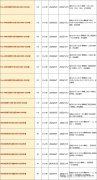 AMC8競賽適合幾年級？AMC8競賽趨勢以及考察重點(diǎn)分析！