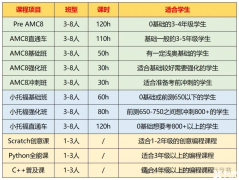上海三公備考方案！1-5年級請這樣做！