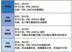 AMC10競(jìng)賽重難點(diǎn)及考點(diǎn)匯總！