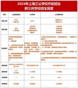 上海三公培訓(xùn)內(nèi)容有哪些？AMC8/小托福/科創(chuàng)培訓(xùn)課程詳細(xì)介紹！