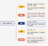 BPHO物理競(jìng)賽核心考點(diǎn)整理！BPHO暑期課程介紹！