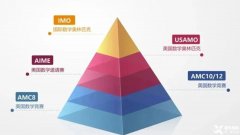 AMC8考試是中文還是英文？AMC8考試詳細(xì)介紹！