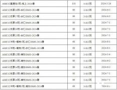 AMC12競(jìng)賽培訓(xùn)課程,AMC12考多少分才有含金量？