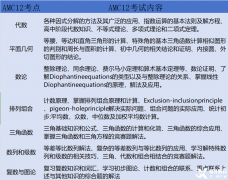 上海AMC12培訓(xùn)輔導(dǎo)課程推薦，小班/一對(duì)一輔導(dǎo)！