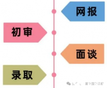 上海三公學(xué)校備考規(guī)劃，AMC及小托福課程介紹！