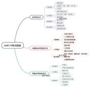 AMC10/12競(jìng)賽暑期培訓(xùn)，牛師好課等你來(lái)！