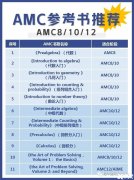 AMC10/12競賽暑期沖刺備考攻略！