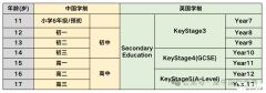 IGCSE課程一般幾年級開始學(xué)？IGCSE課程學(xué)什么？
