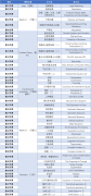 AMC12難度到底如何？一文搞懂AMC12競賽考點(diǎn)！