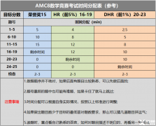體制內(nèi)小升初AMC8競(jìng)賽怎么學(xué)？AMC8輔導(dǎo)課程推薦~